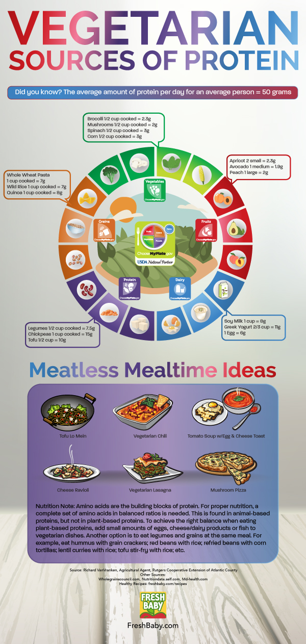 Mealtime Ideas Infographic