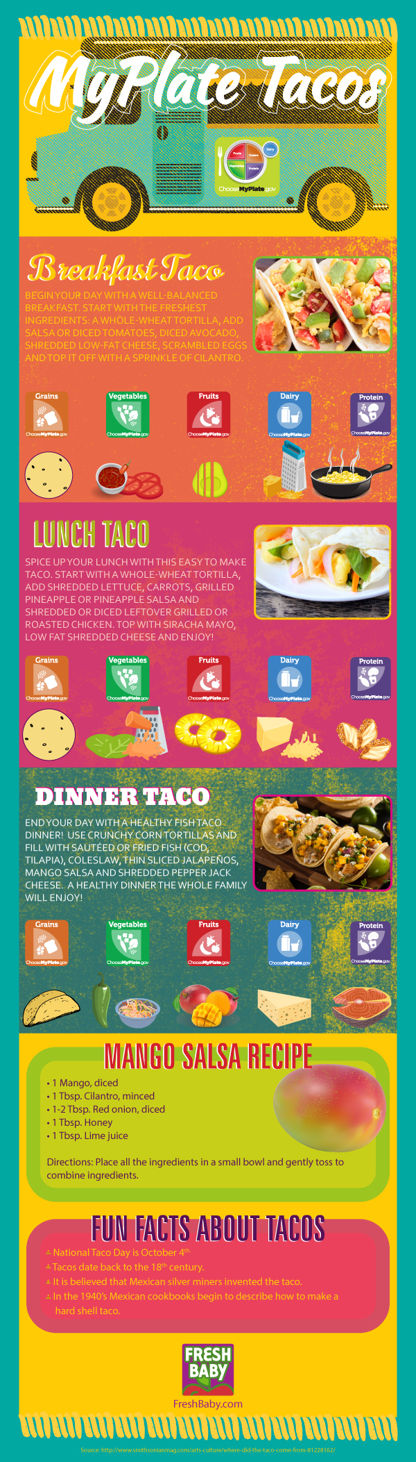 Make a MyPlate Taco Infographic